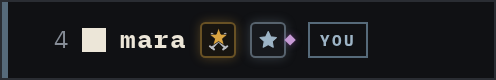 Leaderboard row showing the steel Supporter badge with a violet PREMIUM chip